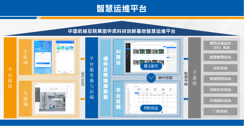 中国机械总院集团怀柔创新基地 “智维中枢”智慧运维平台全景解读