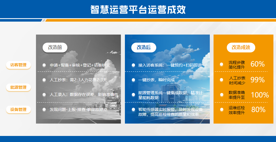 中国机械总院集团怀柔创新基地 “智维中枢”智慧运维平台全景解读
