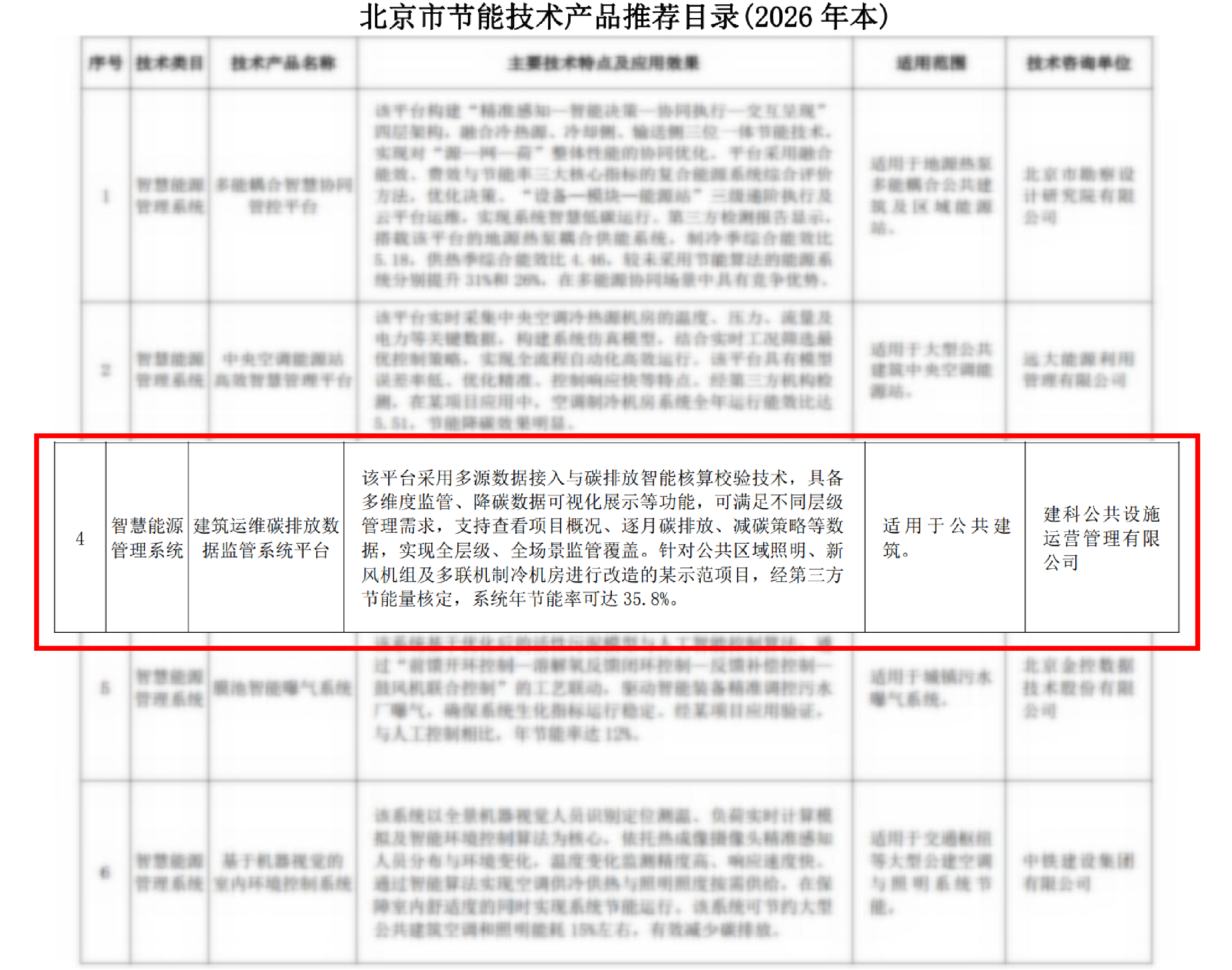 建科技术 | 建科运营“建筑运维碳排放数据监管系统平台”成功入选北京市节能技术产品推荐目录